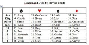 Lenormand by Playing Cards.JPG